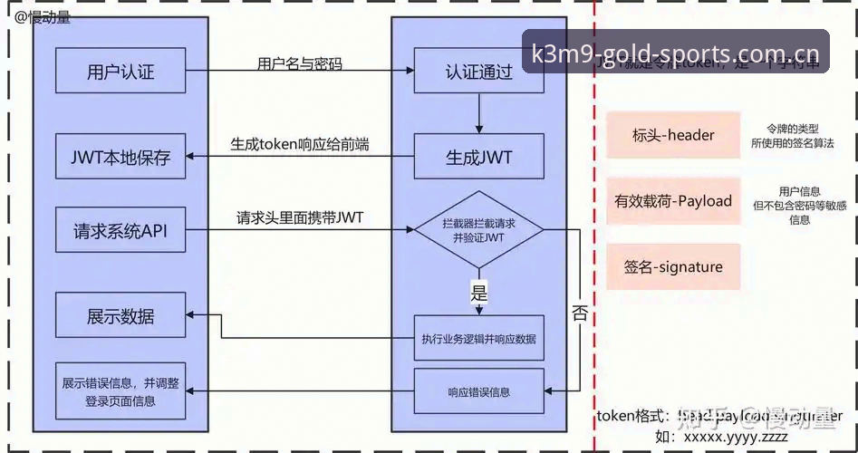 金喜体育App注册流程与安全登录实用技巧评测
