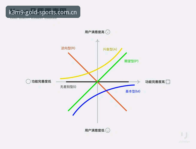 金喜体育官方App深度解析：功能、安全与用户体验全指南